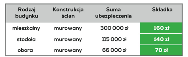 ubezpieczenia dla rolnikow